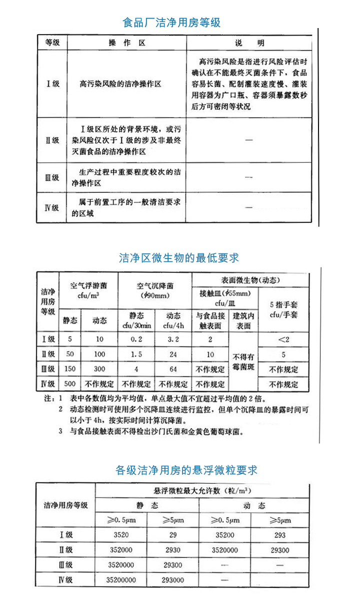 為什么要關(guān)注凈化車間等級(jí)？